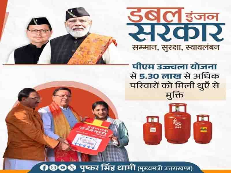 प्रधानमंत्री उज्ज्वला योजना के माध्यम से उत्तराखंड के 5.30 लाख से अधिक परिवारों को मिली धुएं से मुक्ति