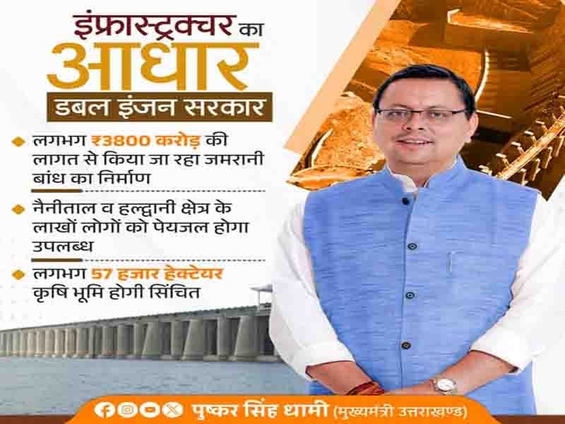 सरकार के प्रयासों से लगभग ₹3800 करोड़ की लागत से जमरानी बांध का निर्माण कार्य प्रगति पर है:” मुख्यमंत्री
