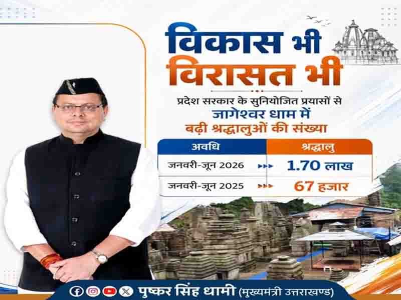 हमारी सरकार प्रदेश के प्रमुख तीर्थस्थलों के विकास के लिए निरंतर प्रयास कर रही है:” मुख्यमंत्री